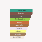 Desert Oud-EDP-80ml - Image 6