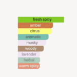 Fringe H2O-EDP-100ml - Image 7