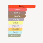 RúTedor -EDP-100ml - Image 6